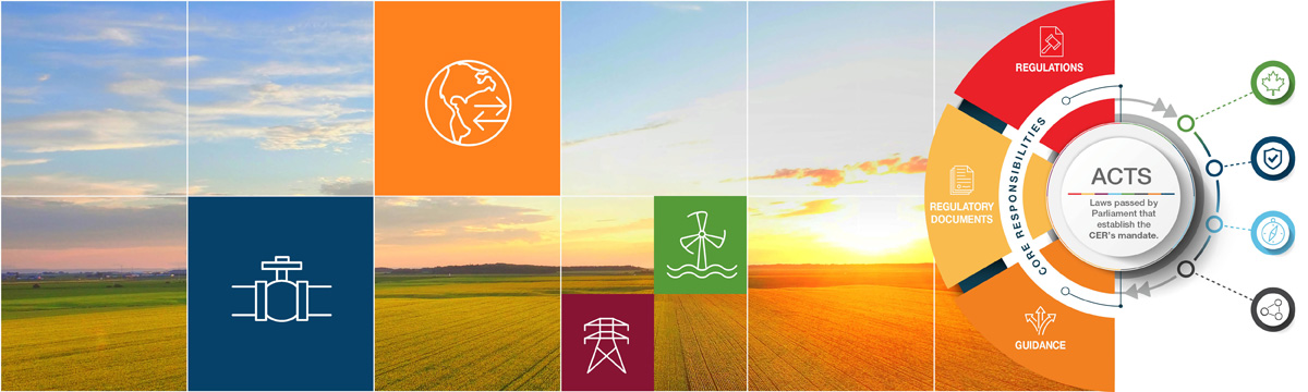 Graphic grid over picture of a grain field at sunset. Right side,  CER Regulatory Framework graphic.