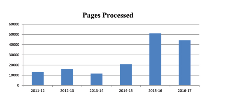 Pages Processed
