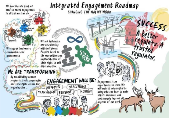 Integrated Engagement Roadmap