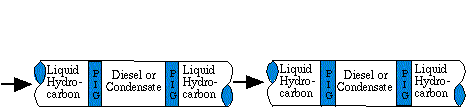 In-Service Initial Cleaning for Liquid Pipelines