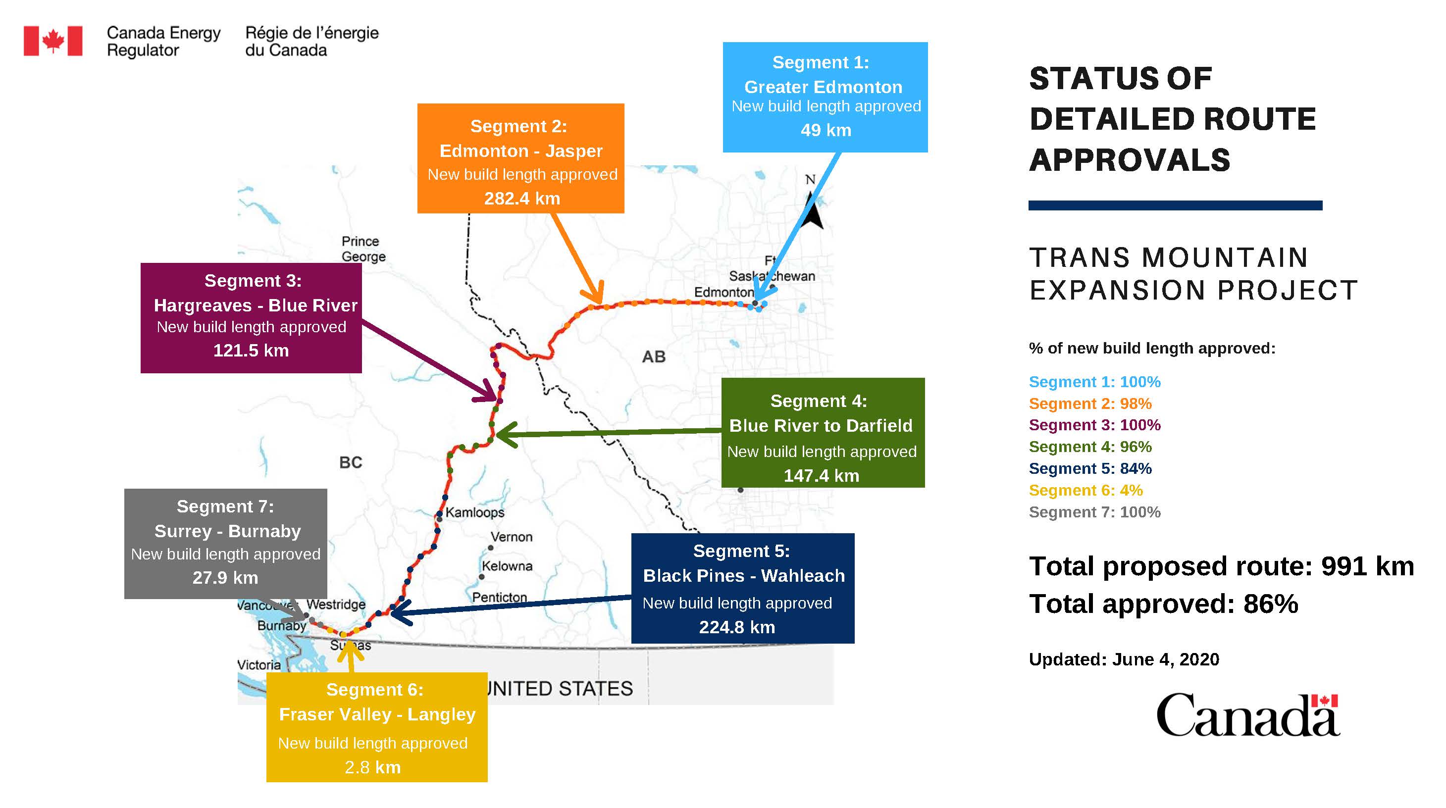 Status of 2019 detailed route approvals