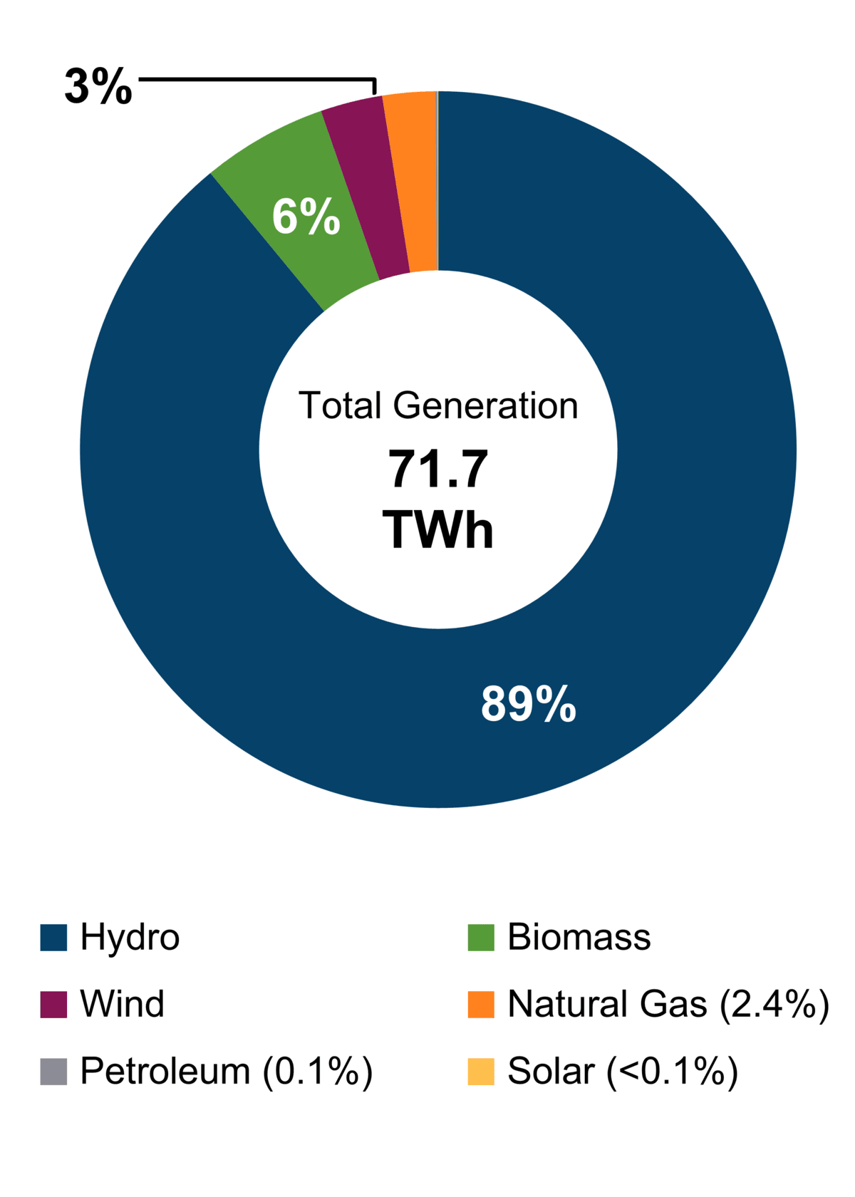 cer-provincial-and-territorial-energy-profiles-british-columbia