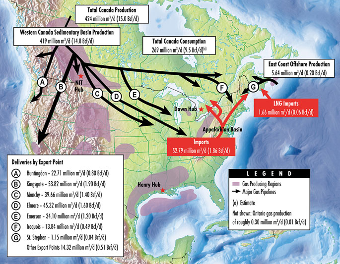 Figure 5: Supply and Disposition of Canadian Natural Gas 2015