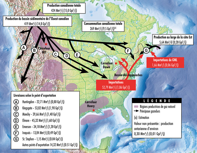 Figure 5 : Approvisionnement en gaz naturel canadien et utilisation en 2015
