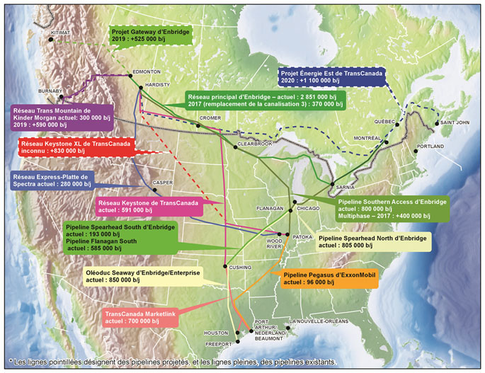 Figure 11 : Oléoducs et projets d’oléoduc au Canada et aux États-Unis