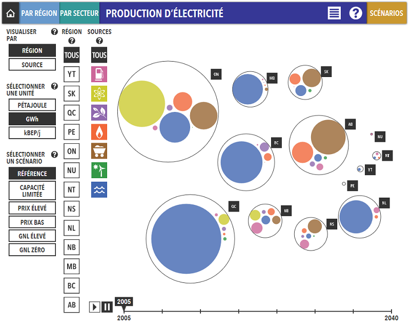 Exploring Canada's Energy Future - Electricty Generation Visualization