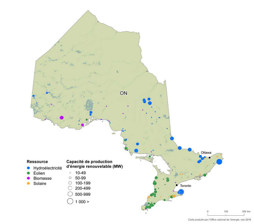 FIGURE 13 Ressources renouvelables et capacité de production en Ontario