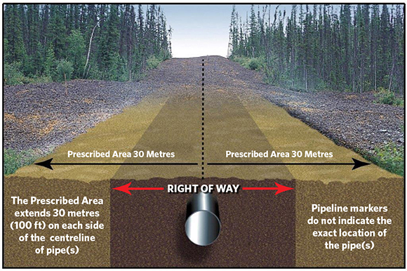 Figure 1 – Prescribed Area