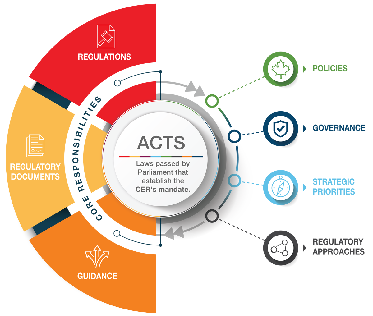 Regulatory Framework