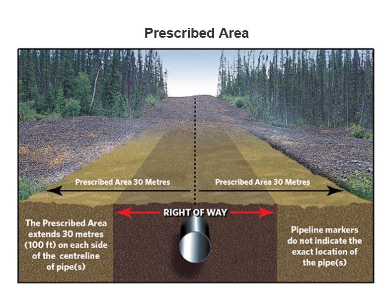 Prescribed Area