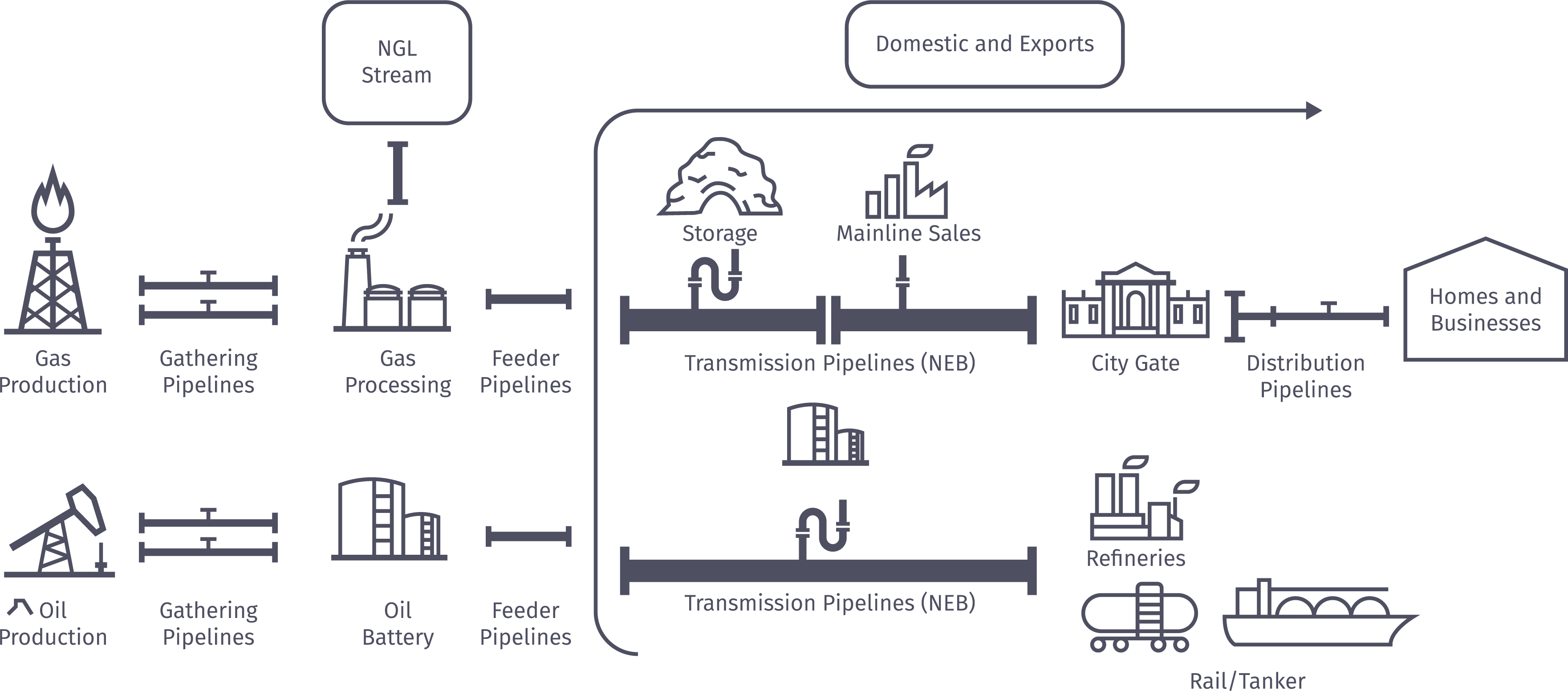 Overview of Canada’s Pipeline System