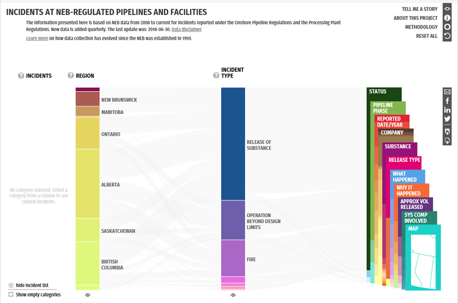 Pipeline Incidents Data Visualization Data Chart of Incidents at NEB-Regulated Pipelines and Facilities 