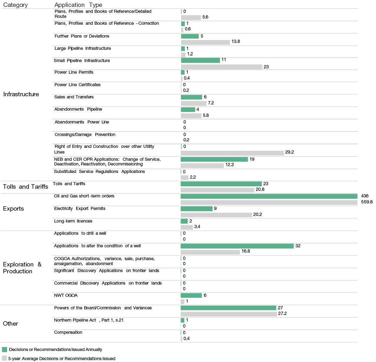 Visualization B.2 &ndash; Detailed Application Activity in 2023&ndash;24