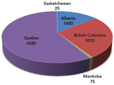 Figure 6: 2015 Attendees by Province