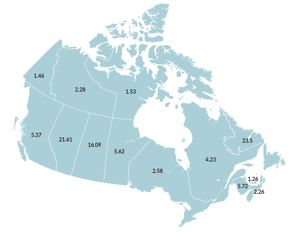 Relative Share of Energy Sector on Provincial GDP