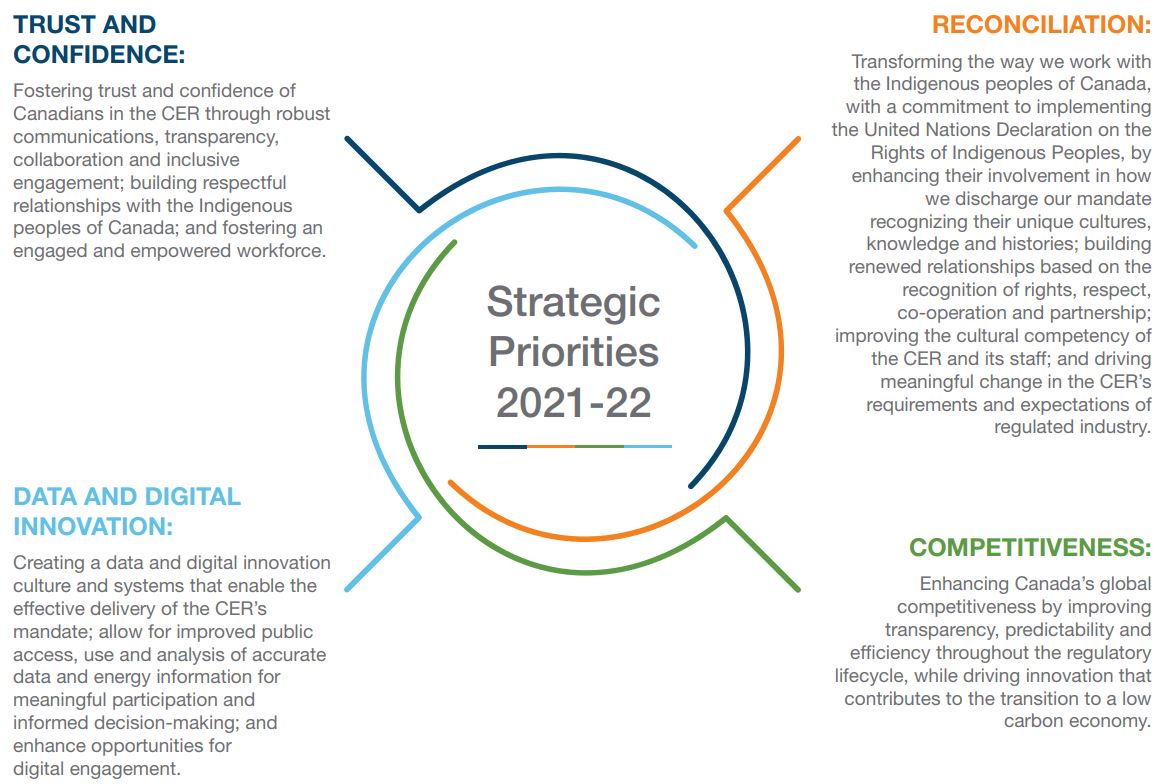 Stragegic Priorities 2021–22