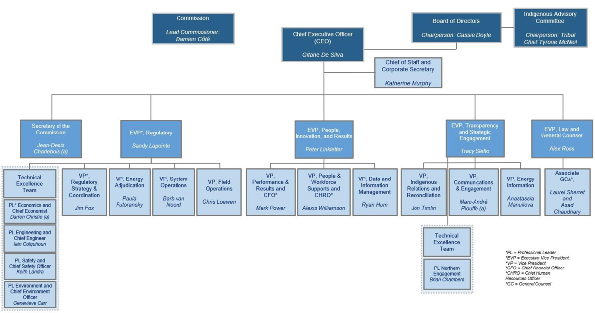 CER Organizational Chart