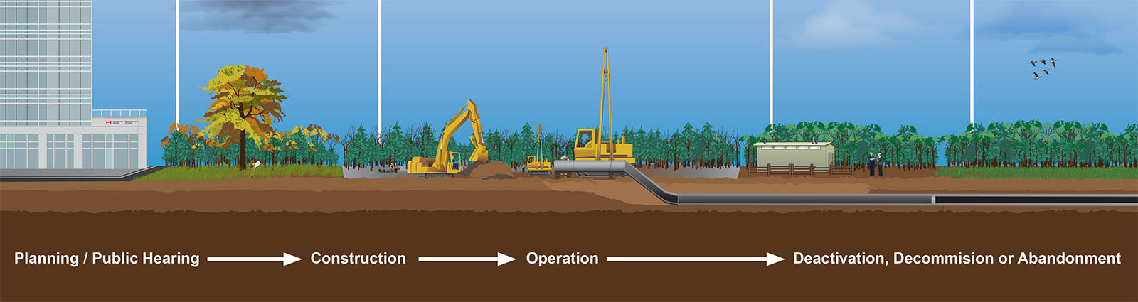 NEB Lifecycle Regulation