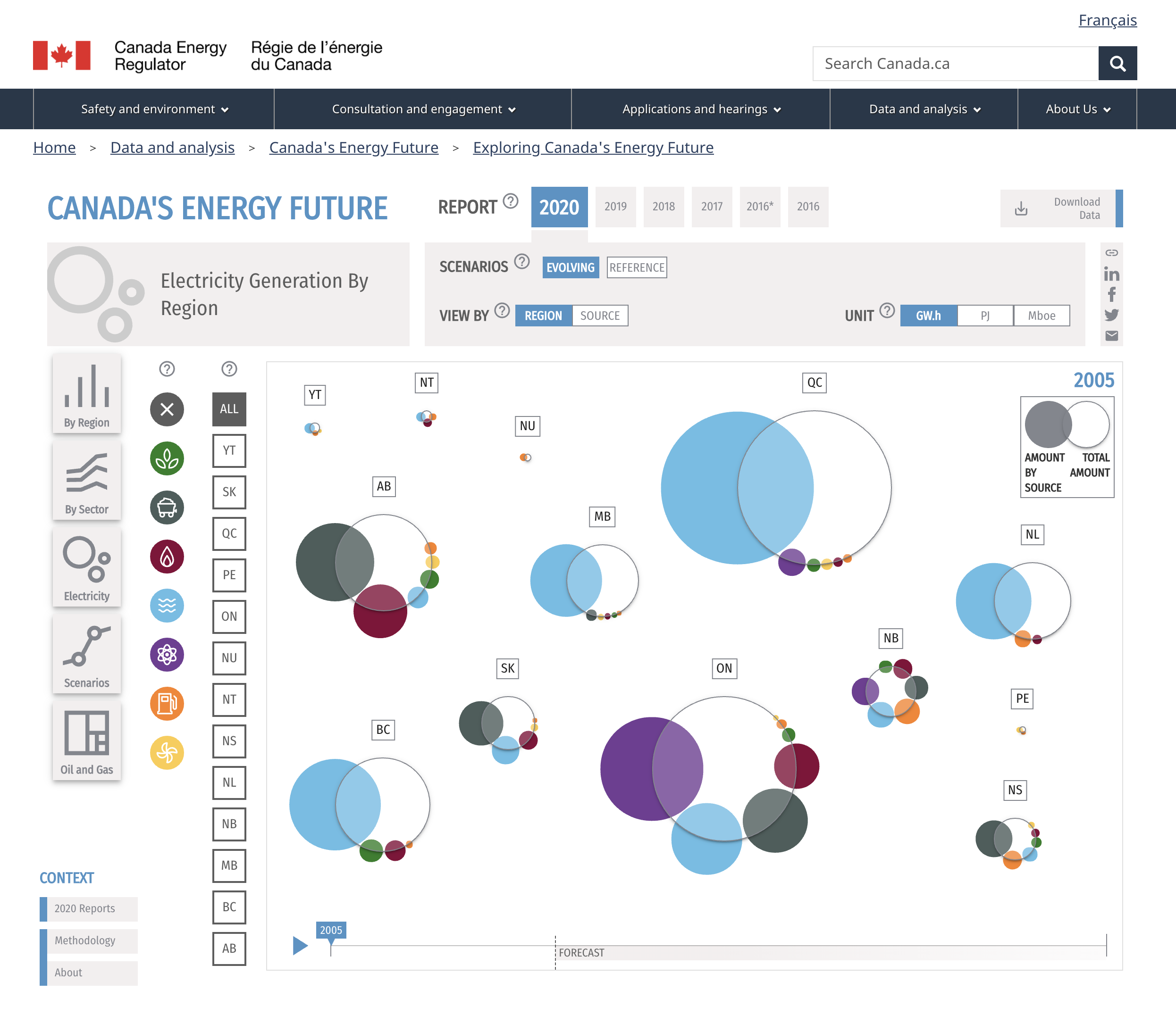 >Explore Energy Futures – Interactive Data Visualization