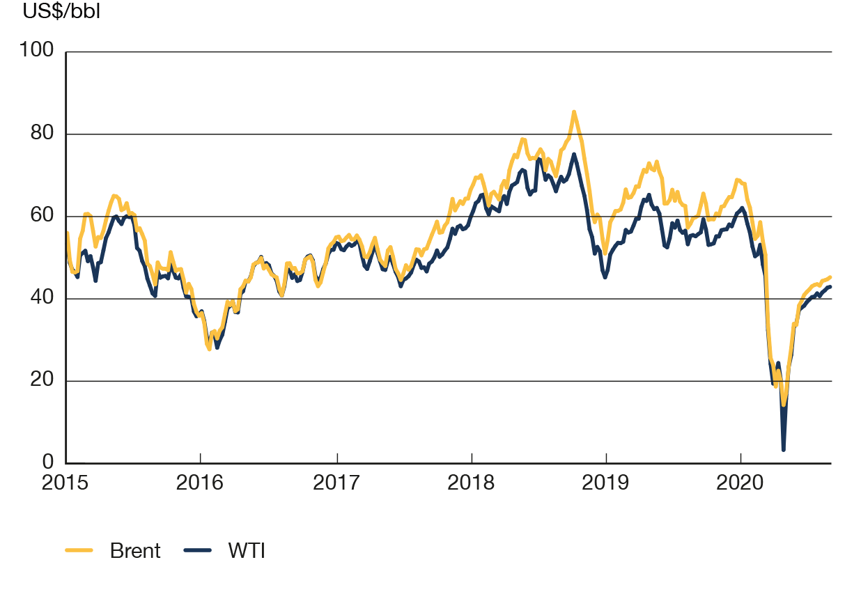 Figure C2 Global Benchmark Crude Oil Prices, Weekly Average