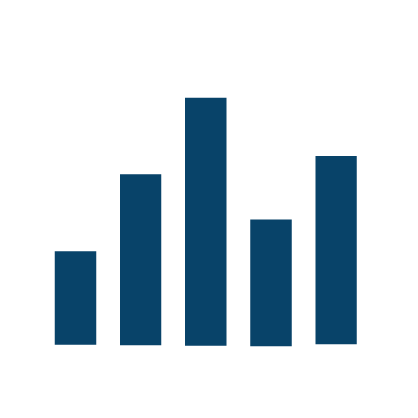 Charts and graphs