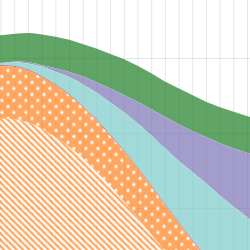 Graphique linéaire à remplissage continu avec certains motifs – toutes les lignes indiquant une baisse