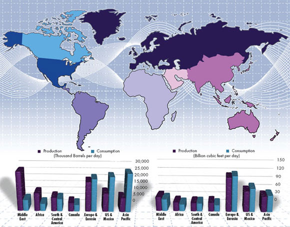 Global Production and Consumption of Oil and Gas by Area, 2006