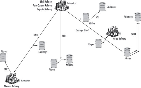 Figure 2.2 - Western Canada Petroleum Products Pipelines