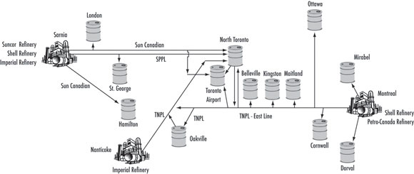 Figure 2.3 - Eastern Canada Petroleum Products Pipelines