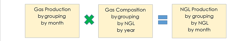 Figure A1.1 - WCSB Major Gas Production Categories