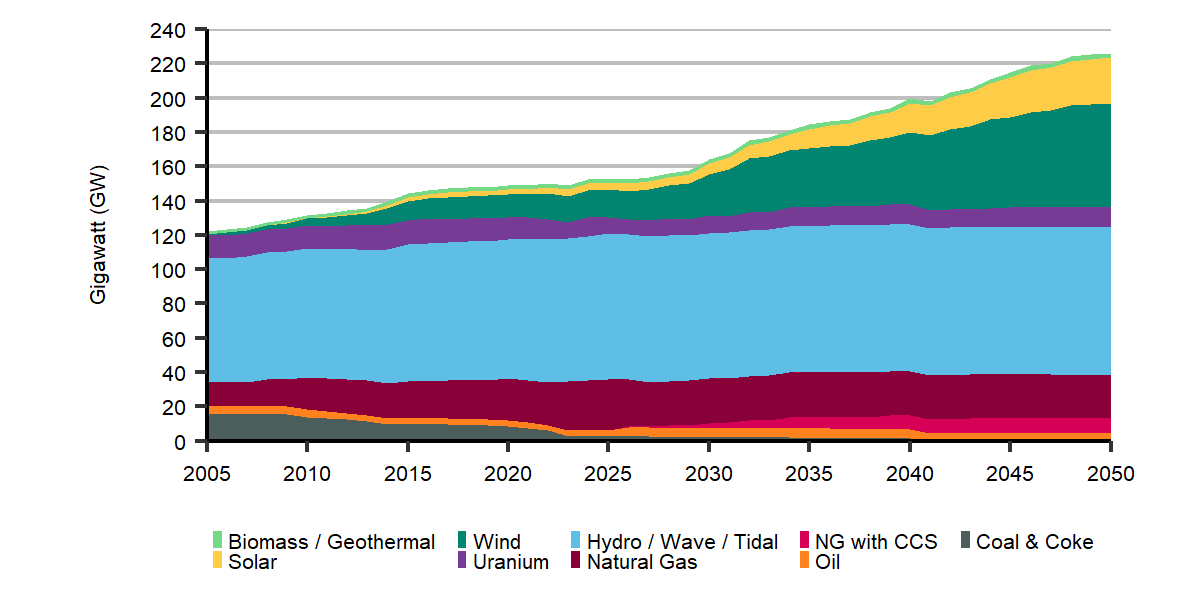 EF2021 Fact Sheet: Electricty