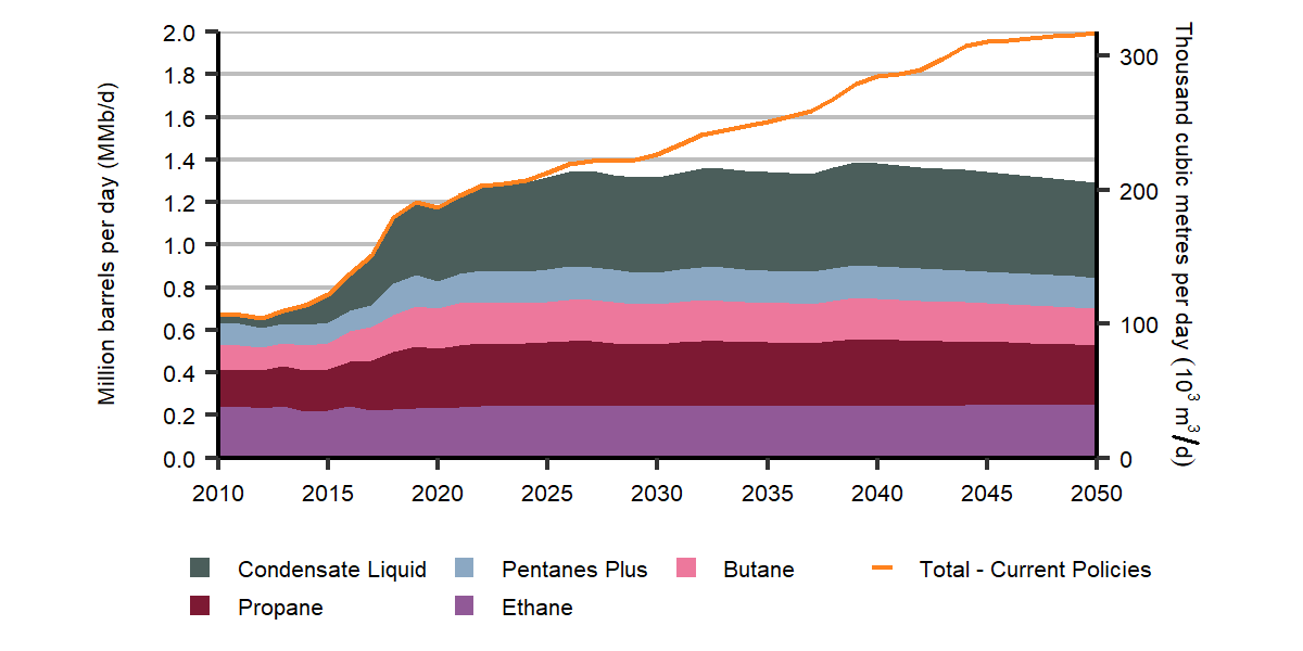 EF2021 Fact Sheet: Natural Gas Production 