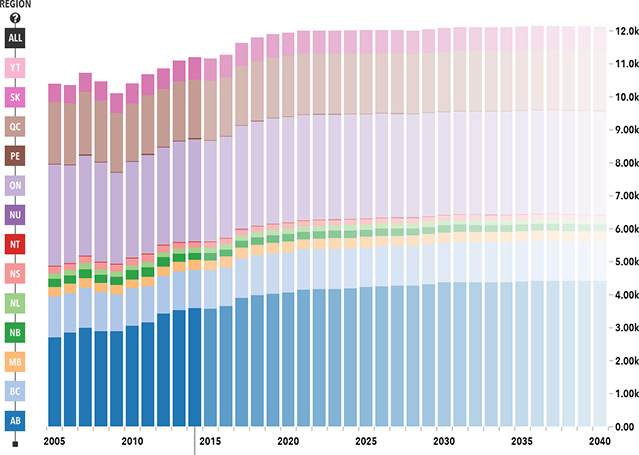 Exploring Canada's Energy Future
