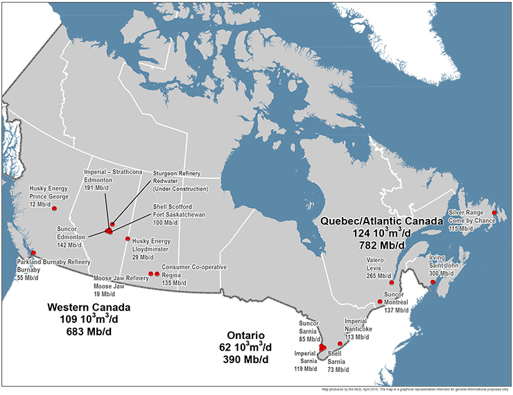Figure 3: Canadian Refineries and Capacity