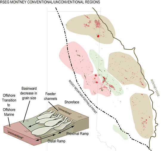 Figure 13 - Montney depositional environment and distribution