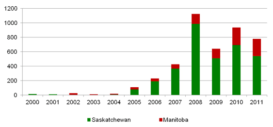 Figure A.8. Bakken, Torquay, and Three Forks Horizontal Oil Well Licences by Province