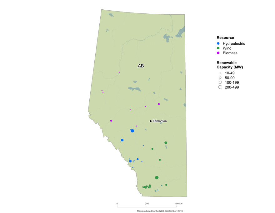 FIGURE 7 Renewable Resources and Capacity in Alberta