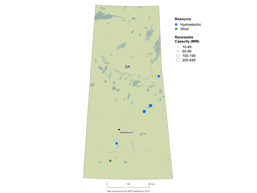 FIGURE 9 Ressources renouvelables et capacité de production en Saskatchewan