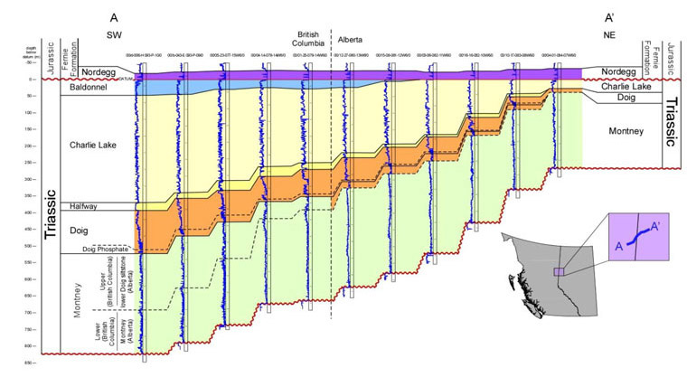 Figure A.1. Cross section of the Montney Formation. Note the siltstone at the bottom of the Doig Formation in Alberta that is equivalent to the Upper Montney in British Columbia.