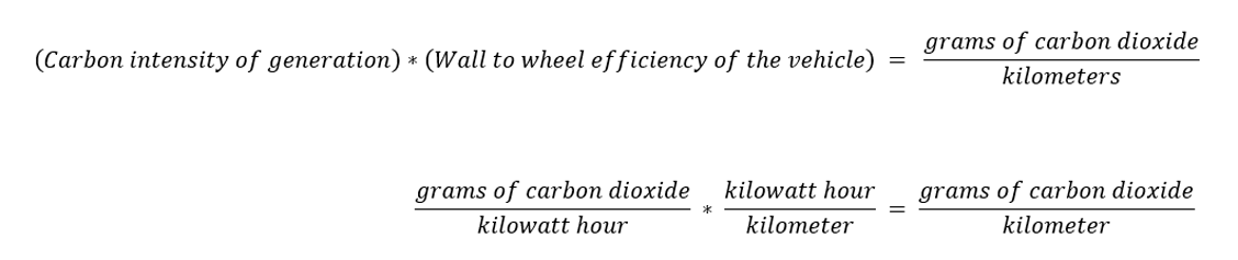 Calculation Methods