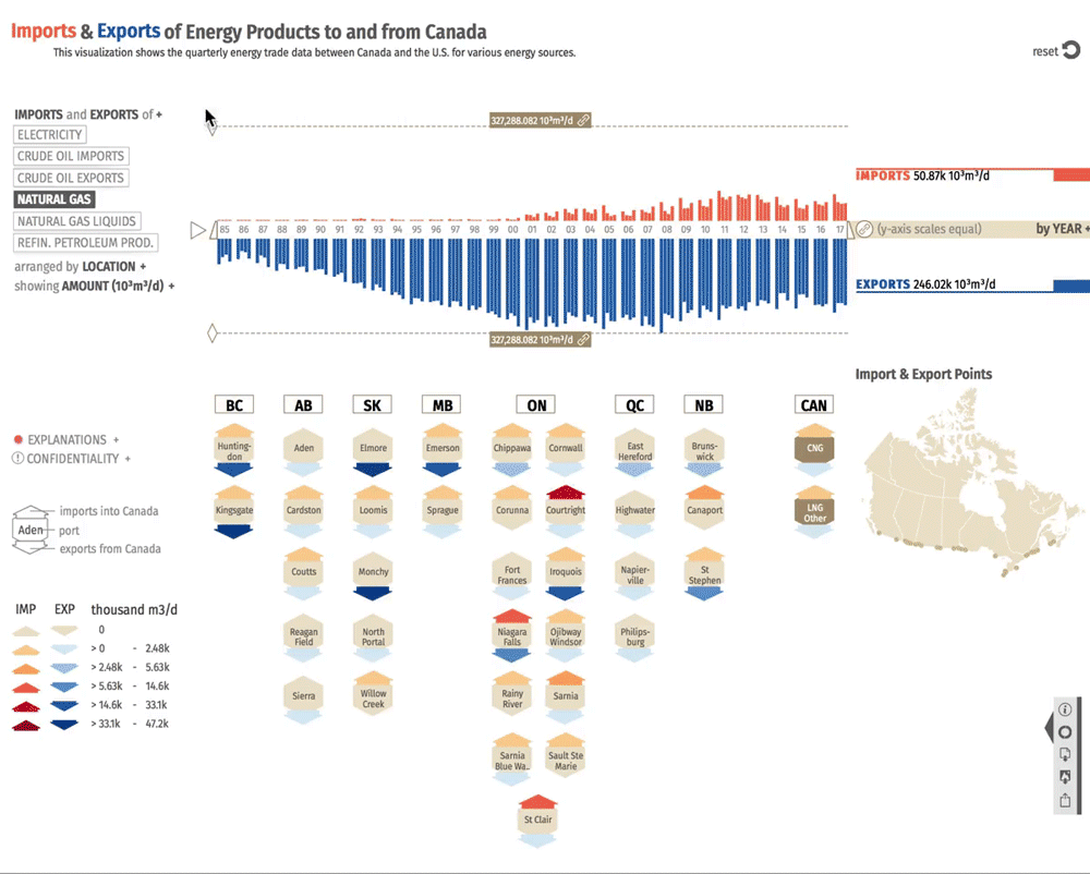 Imports & Exports of Energy Products to and from Canada