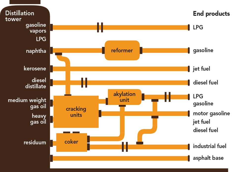 crude oil products and their uses