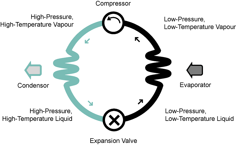 Figure 2: Heat Pump Diagram