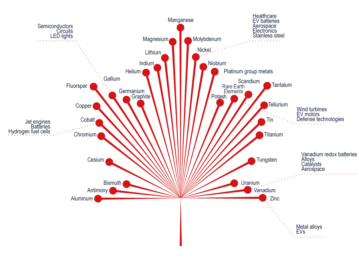 2023 Critical Minerals: Developing Price Transparency