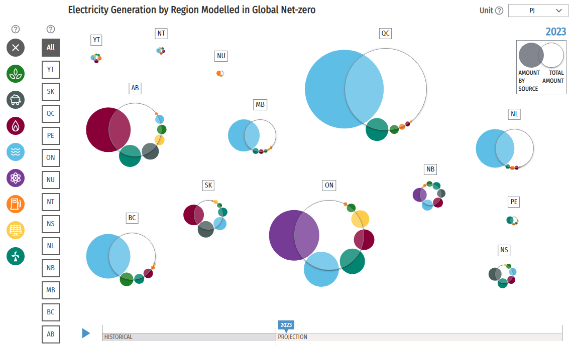 This image is a screenshot of the data visualization that shows a chart with multiple bubbles in different colours representing electricity generation types by region.