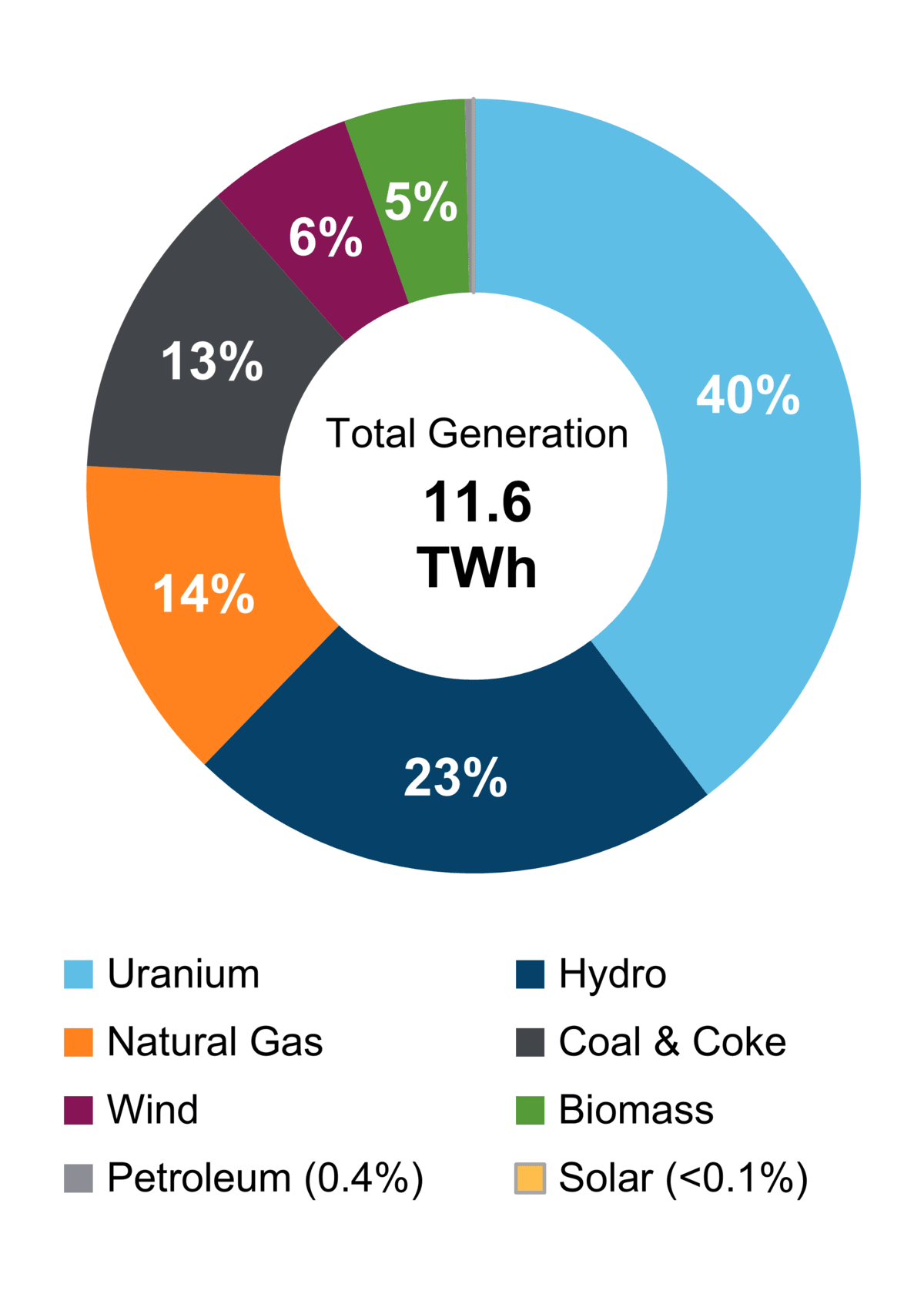 cer-provincial-and-territorial-energy-profiles-new-brunswick