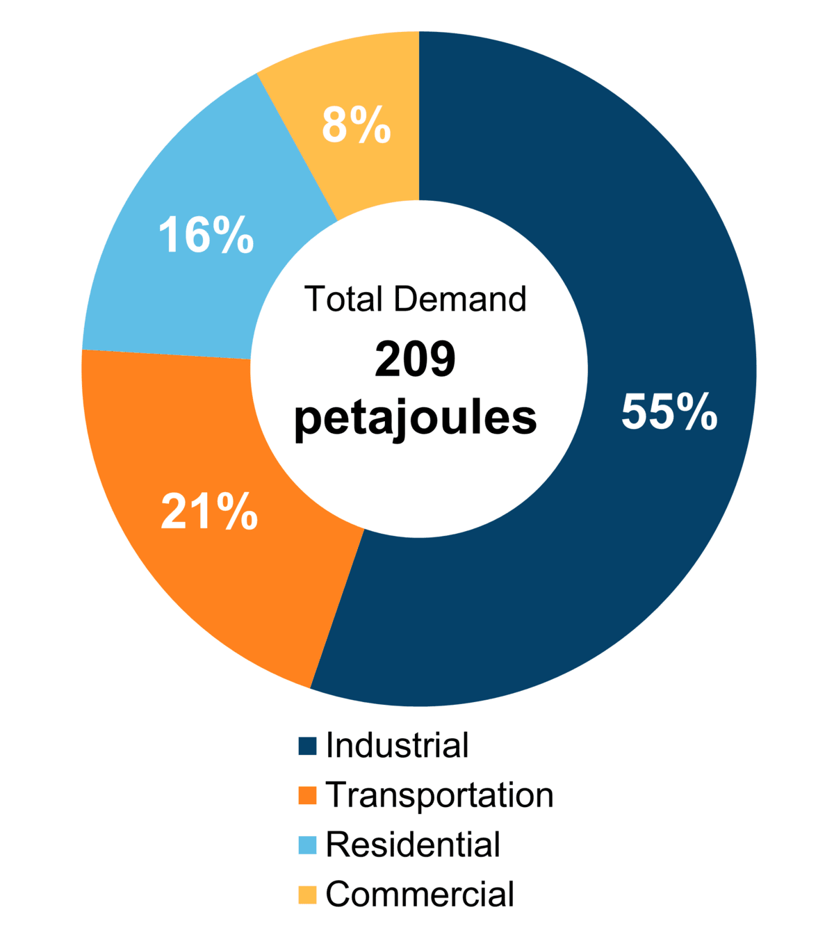 cer-provincial-and-territorial-energy-profiles-new-brunswick