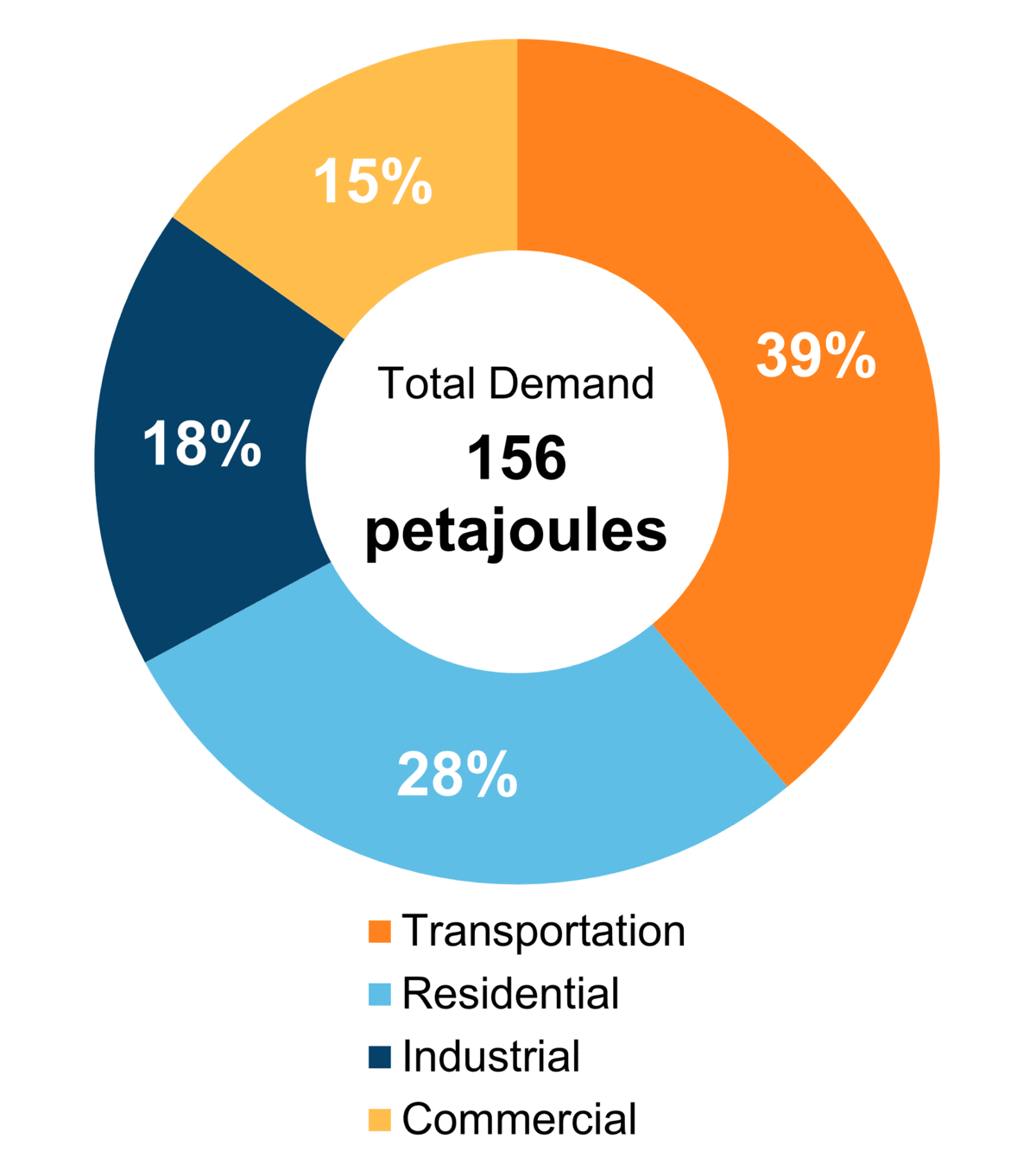 CER Provincial and Territorial Energy Profiles Nova Scotia