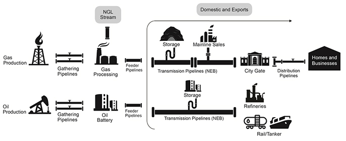 Figure 1: Pipeline System Overview