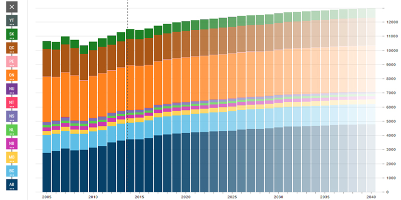 Explore Canada’s Energy Future